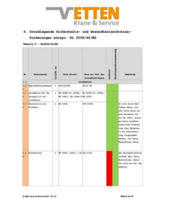 Übersicht zu Leistungen für Gefährdungsbeurteilung an Krananlagen